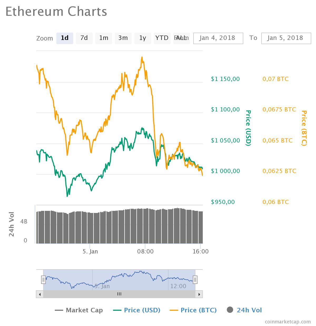 api cryptocurrency prices api cryptocurrency prices